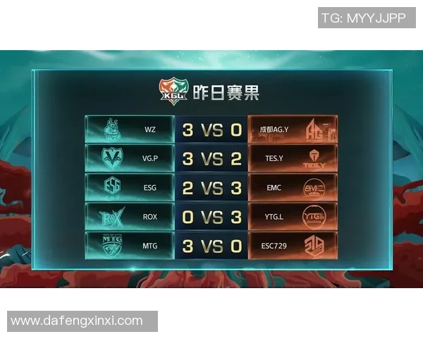 王者荣耀灵活性排行榜揭晓TES战队强势跻身第三名